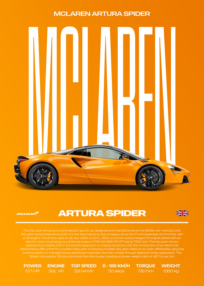McLaren Artura Spider Car Poster