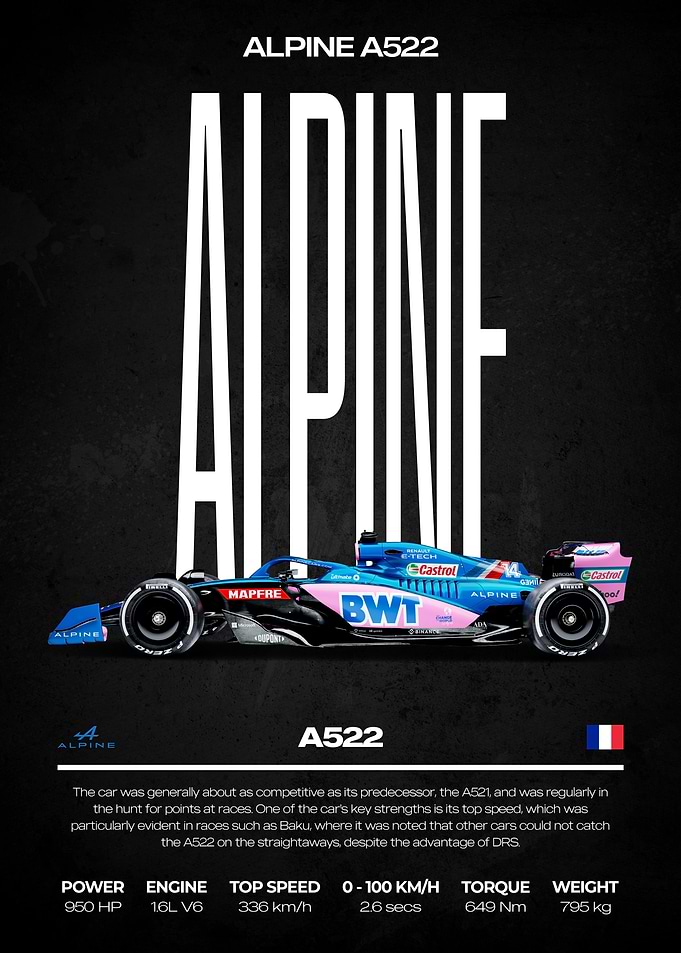 Alpine A522 Car Poster