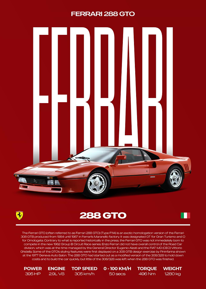Ferrari 288 GTO Car Poster