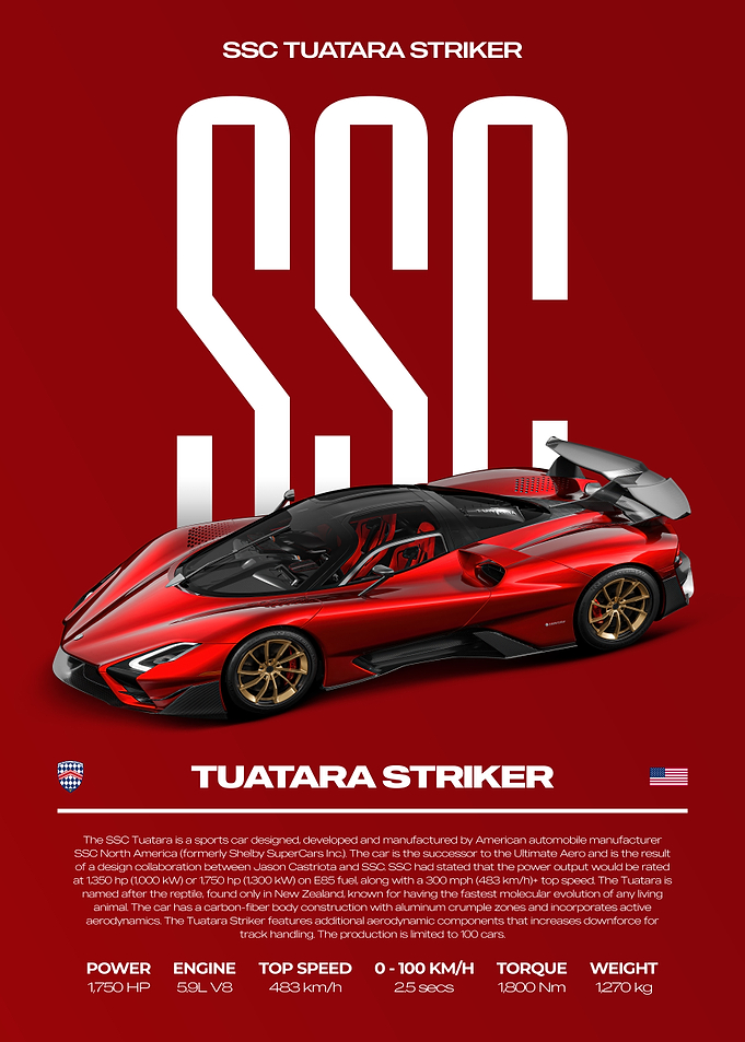 SSC Tuatara Striker Hypercar Car Poster
