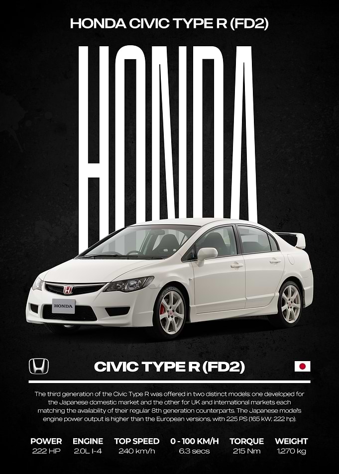 Honda Civic Type R FD2 Poster