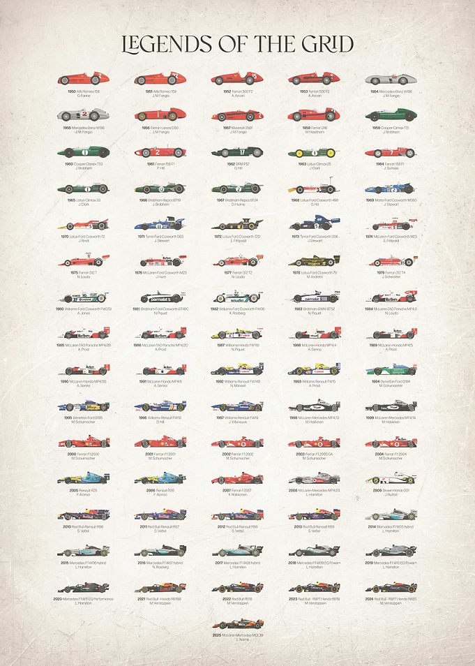 Legends of the Grid Poster
