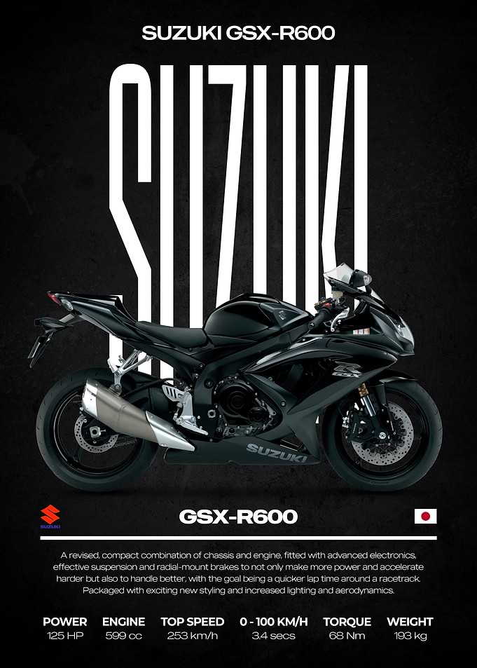 2008 Suzuki GSX-R600 Motorcycle Poster