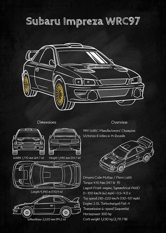 Subaru Impreza WRC97 Blueprint