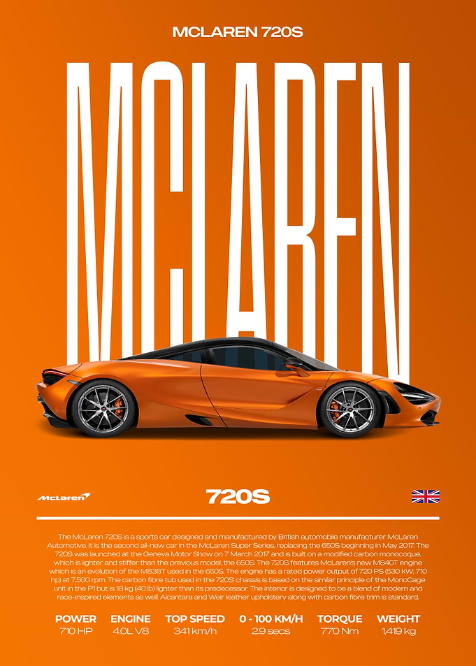 McLaren 720S Car Poster
