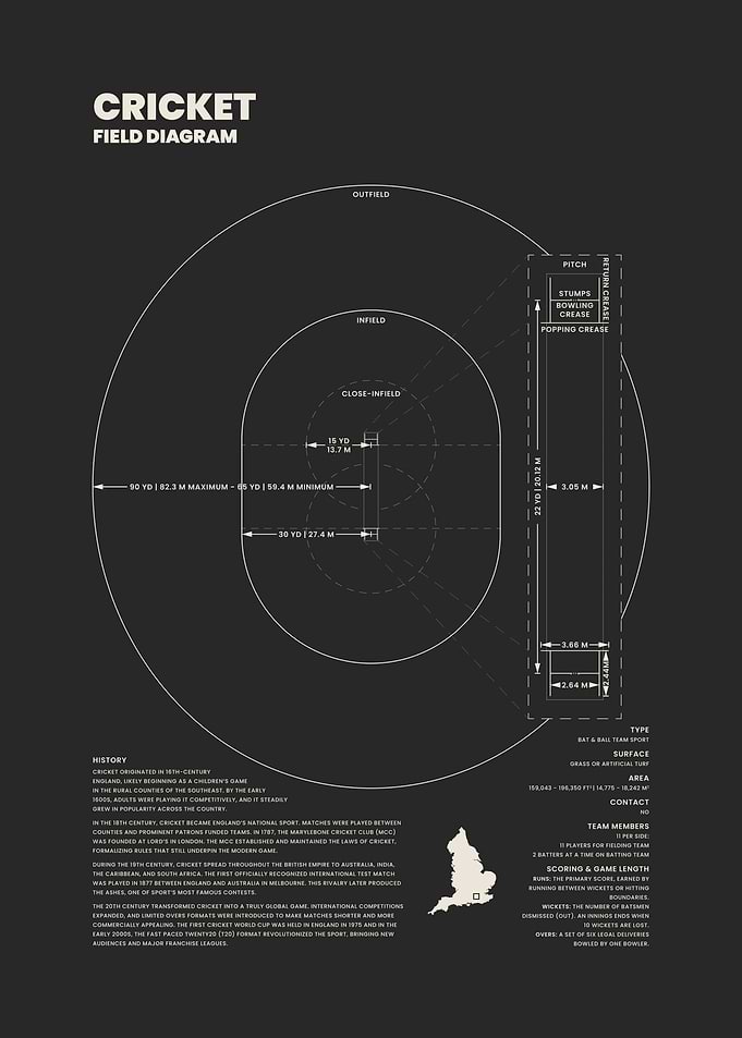 Cricket Field Diagram Blueprint