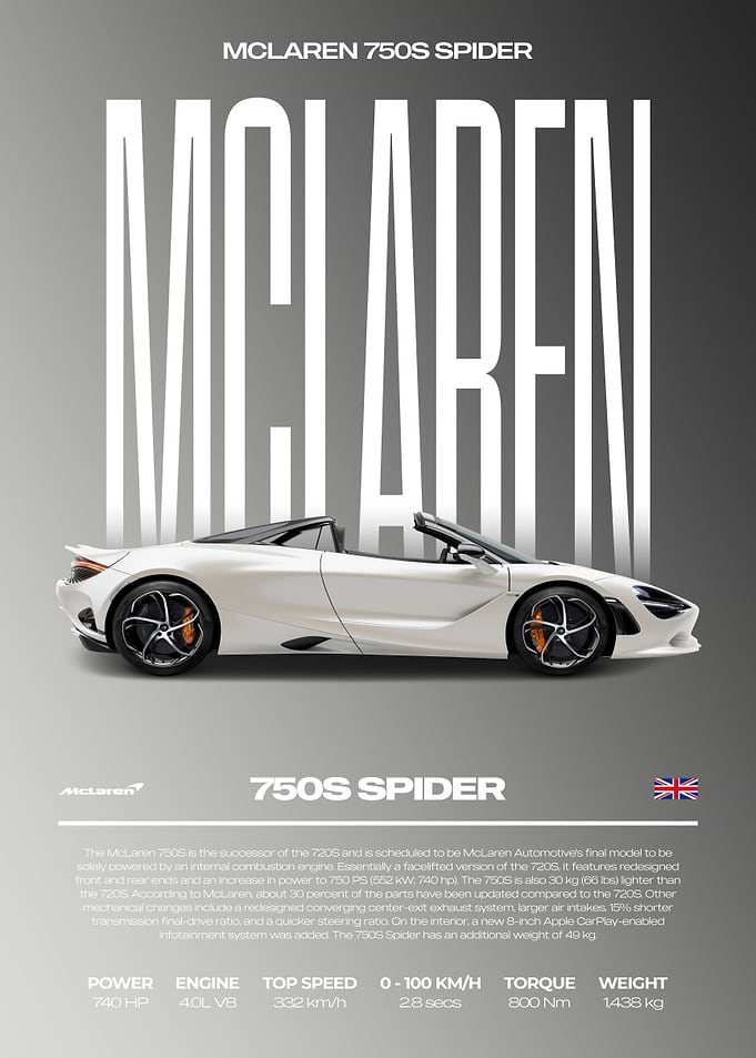 McLaren 750S Spider Car Poster