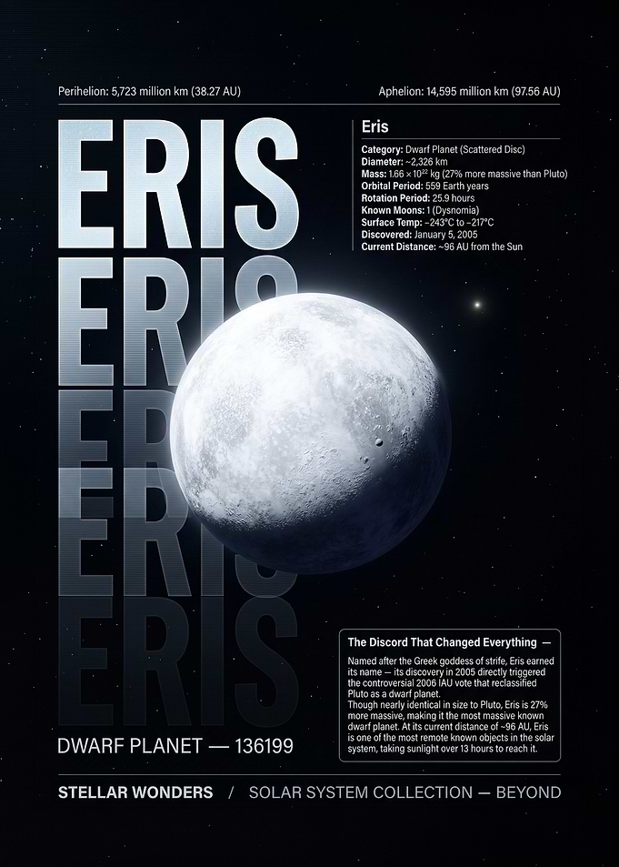 Eris Dwarf Planet Poster