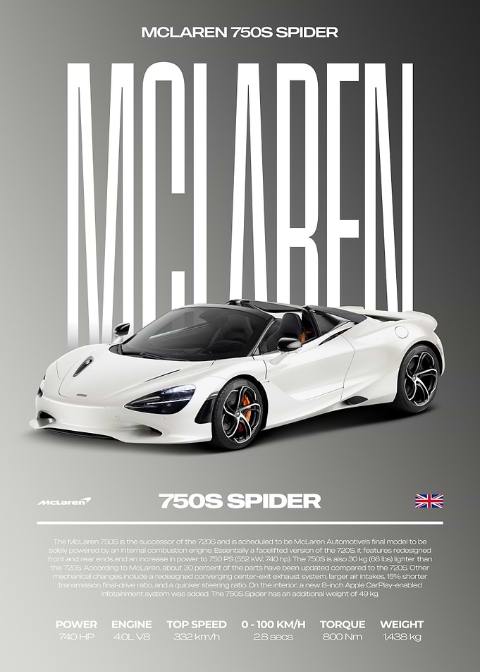 McLaren 750S Spider Car Poster