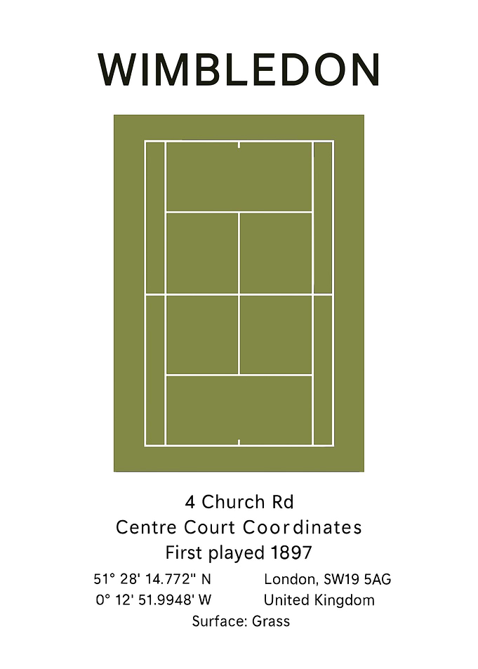 Wimbledon Tennis Court Information