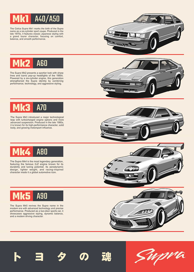 Supra Legacy Series