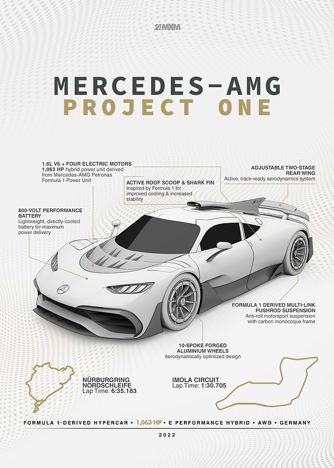 Mercedes-AMG Project One Hypercar