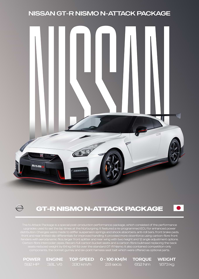 Nissan GT-R Nismo N-Attack Package Car Poster