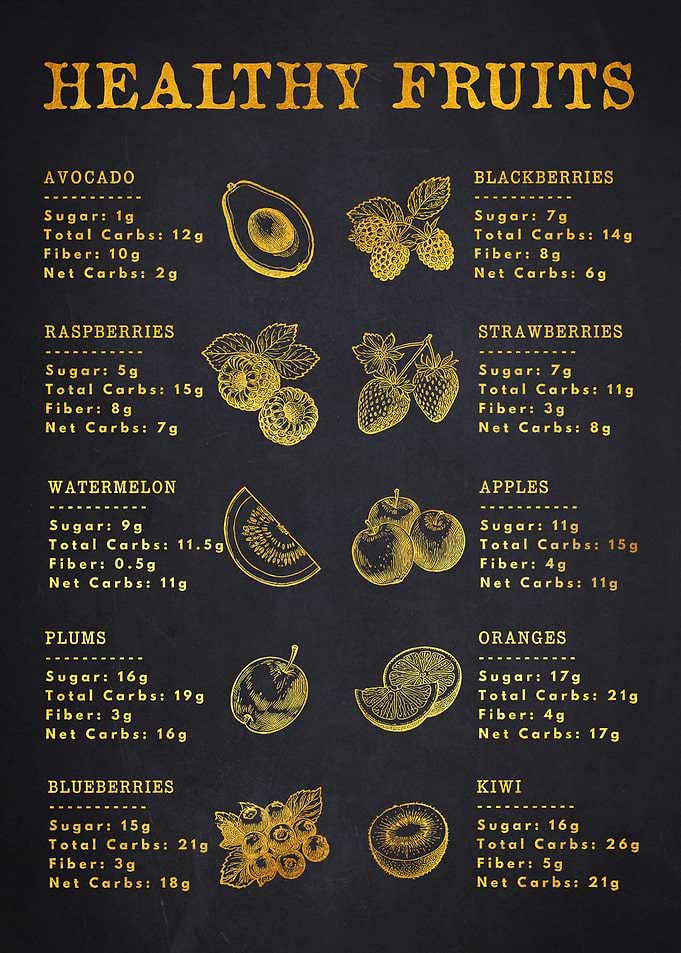 Healthy Fruits Nutritional Information