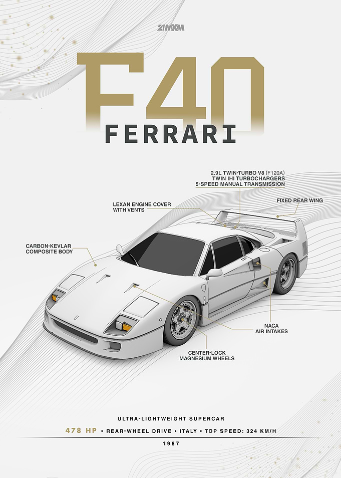 Ferrari F40 Supercar Illustration