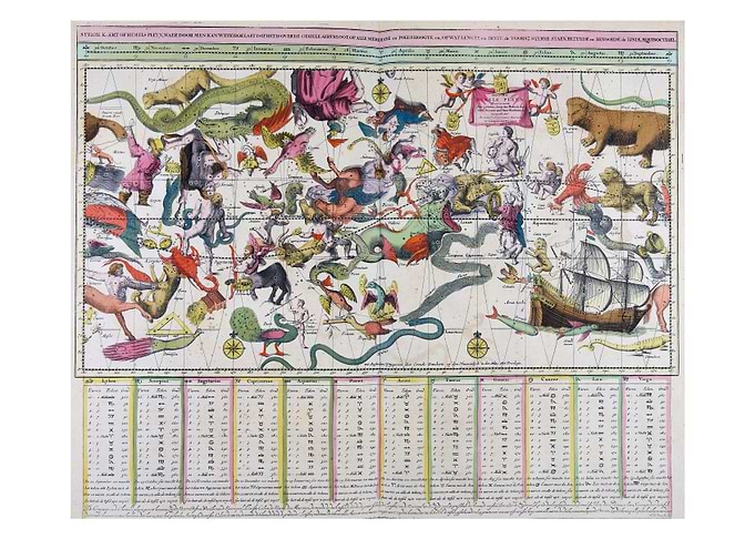 Antique Celestial Map with Constellations
