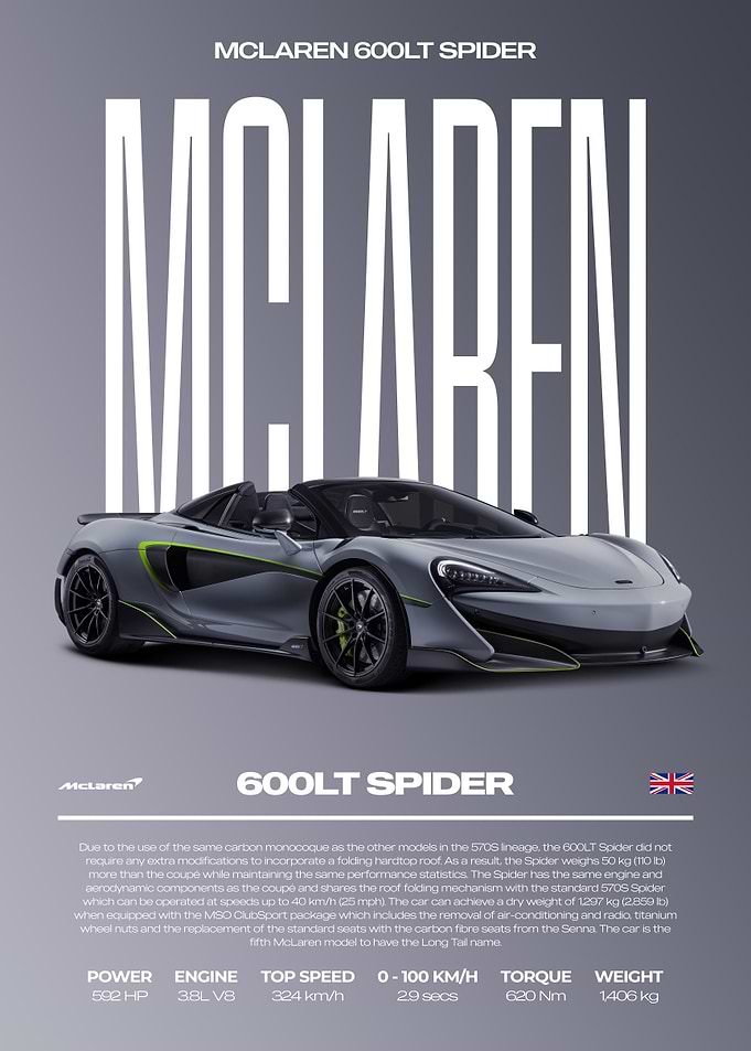 McLaren 600LT Spider Car Poster