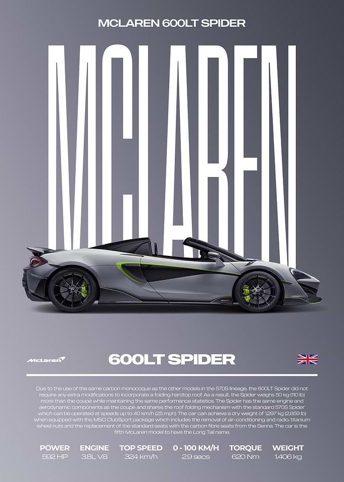 McLaren 600LT Spider Car Poster