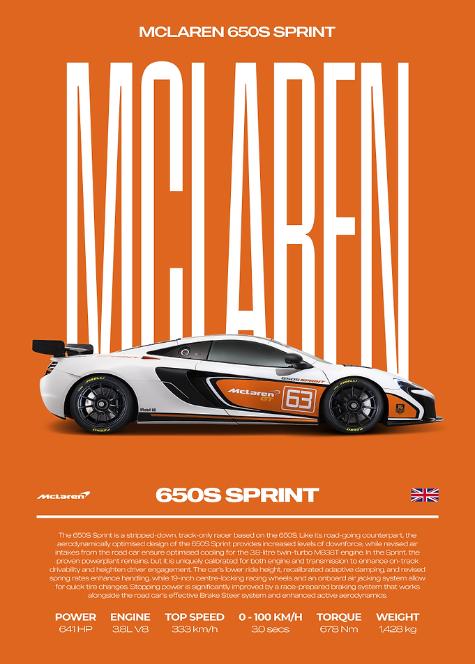 McLaren 650S Sprint Race Car Poster