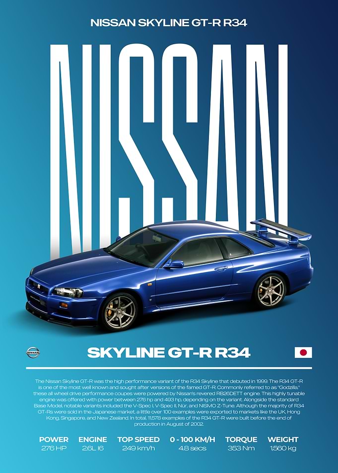 Nissan Skyline GT-R R34 Car Poster