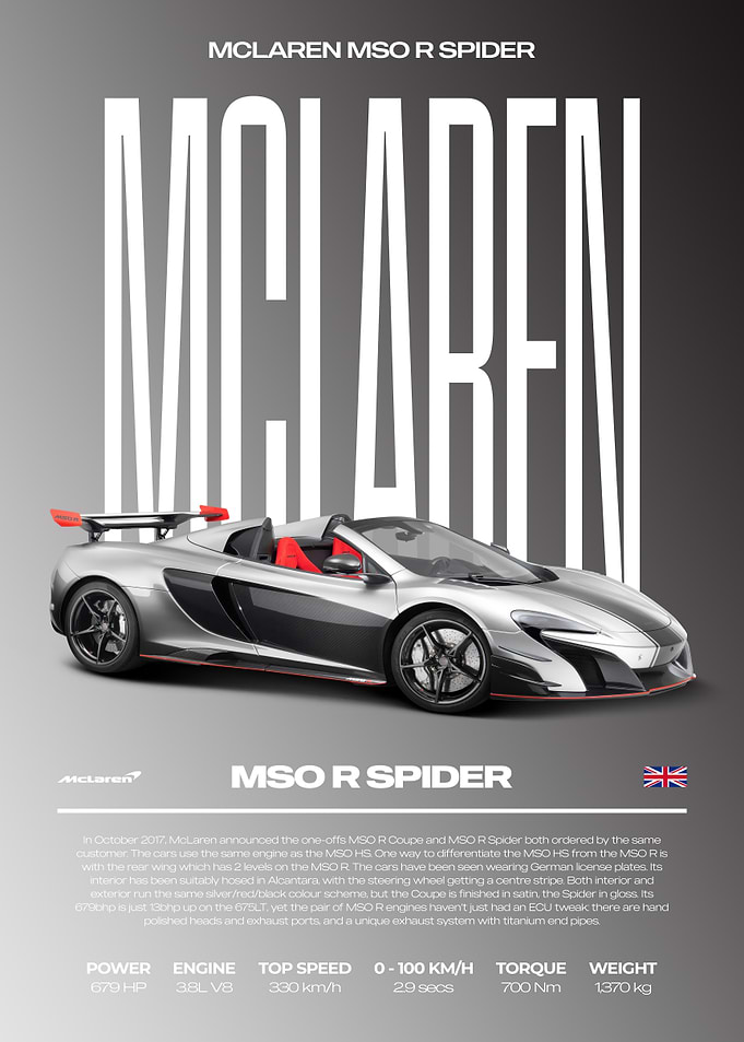 McLaren MSO R Spider Car Poster