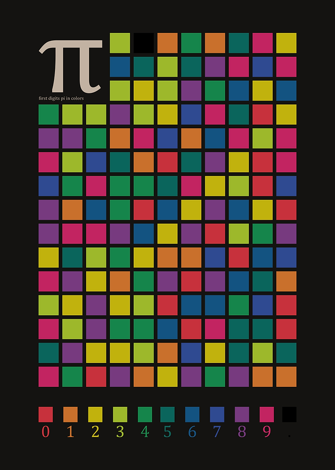 First digit pi in colors