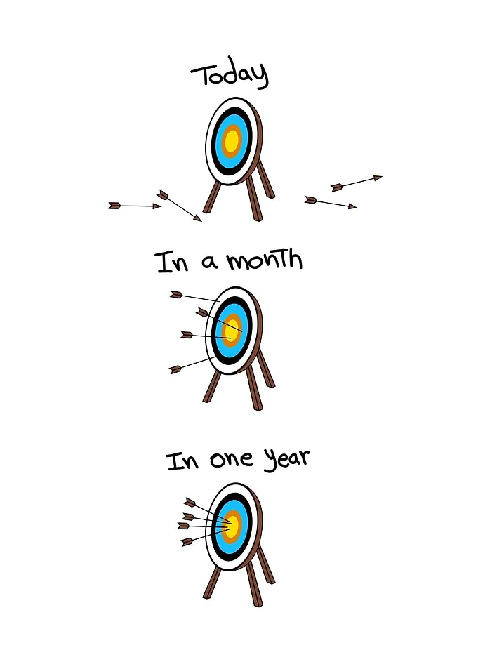 the progress