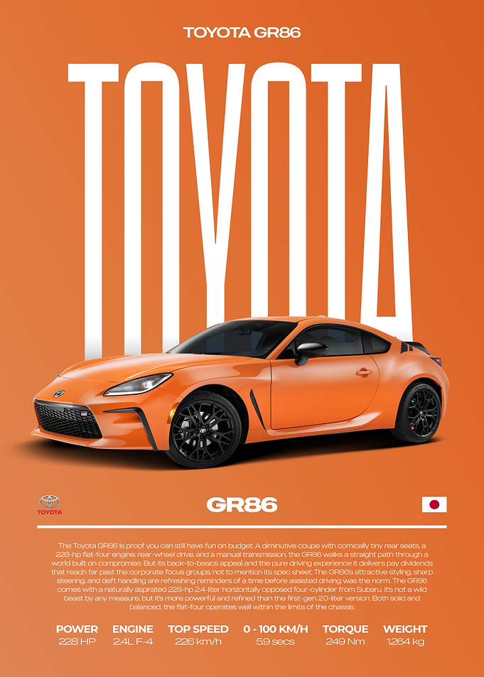 Toyota GR86 Sports Car Poster