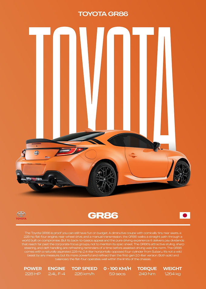Toyota GR86 Sports Car Poster