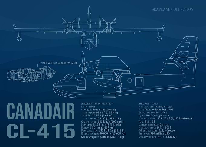 Canadair CL-415