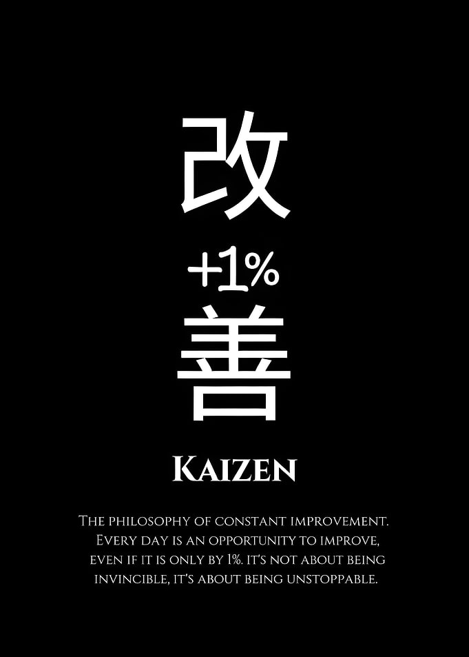 Kaizen Philosophy Poster