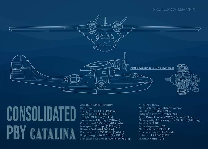 Consolidated PBY Catalina