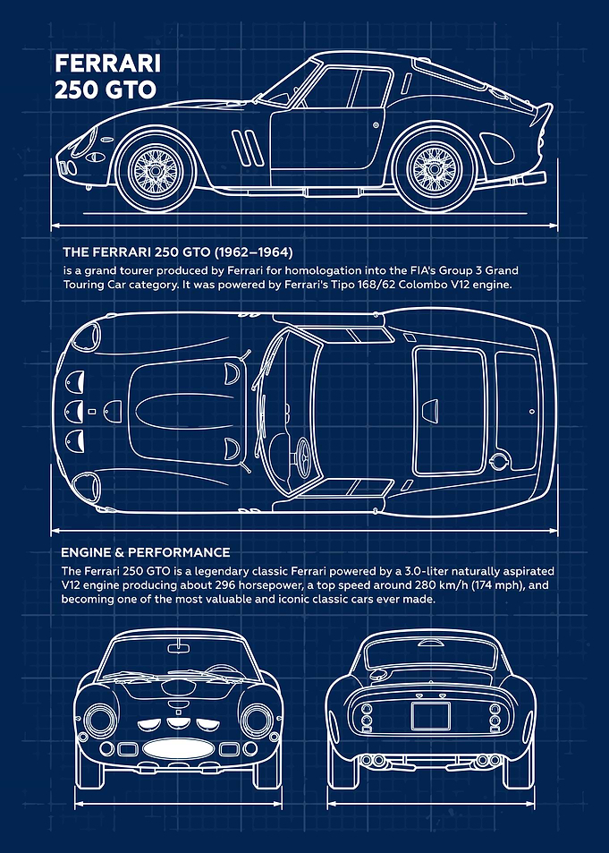 Ferrari 250 GTO Blueprint