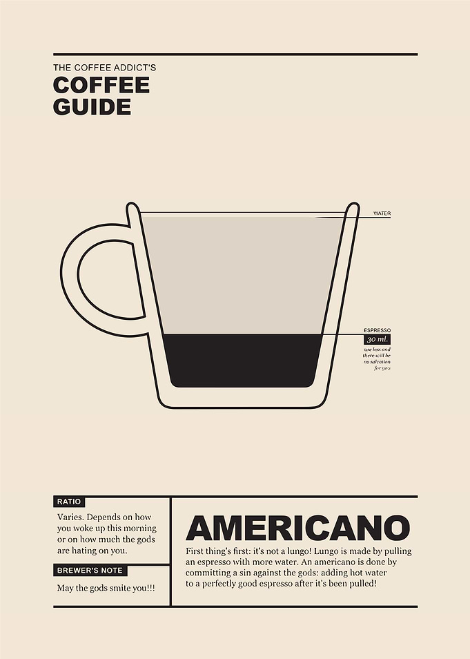 Americano Coffee Guide