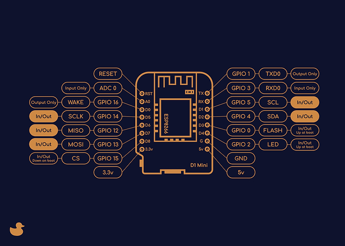 ESP8266 D1 Mini Pinout Diagram