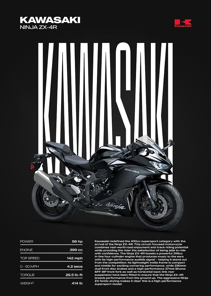 Kawasaki Ninja ZX-4R Motorcycle Poster