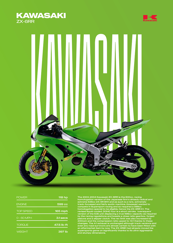 Kawasaki ZX-6RR Motorcycle Poster