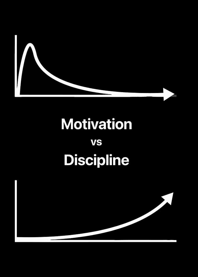 Motivation vs Discipline Graphs