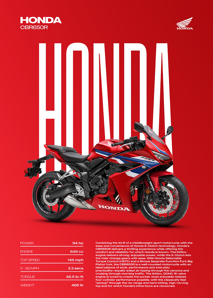Honda CBR650R Motorcycle Poster