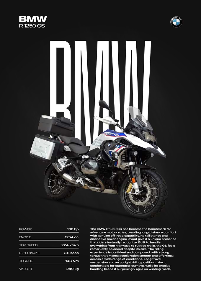 BMW R 1250 GS Motorcycle Poster