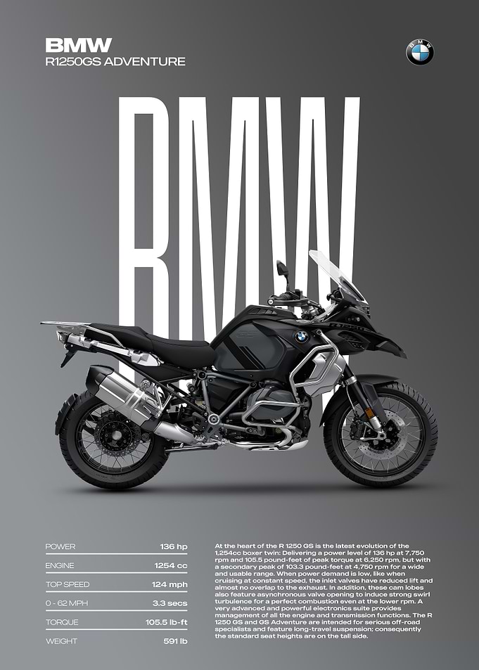 BMW R1250GS Adventure Motorcycle Poster