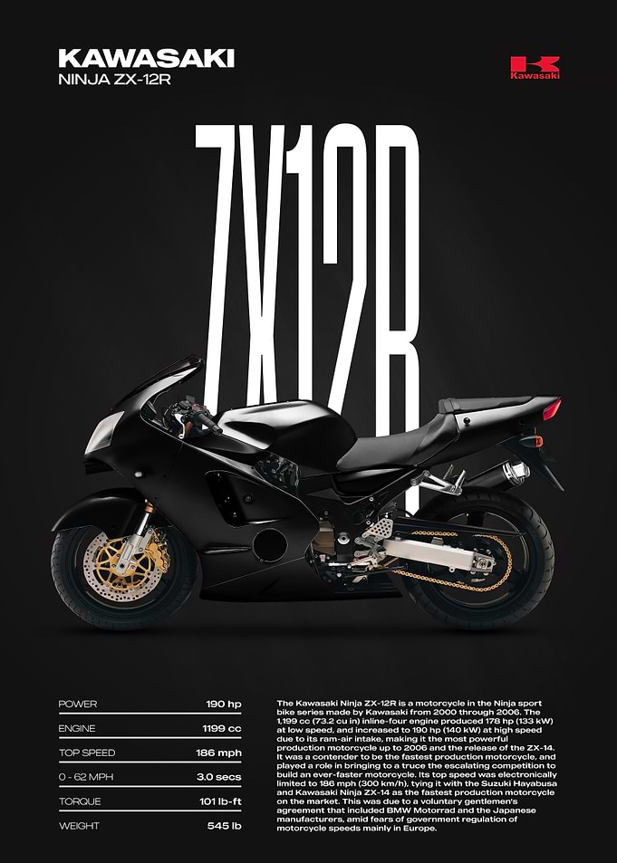 Kawasaki Ninja ZX-12R Motorcycle Poster