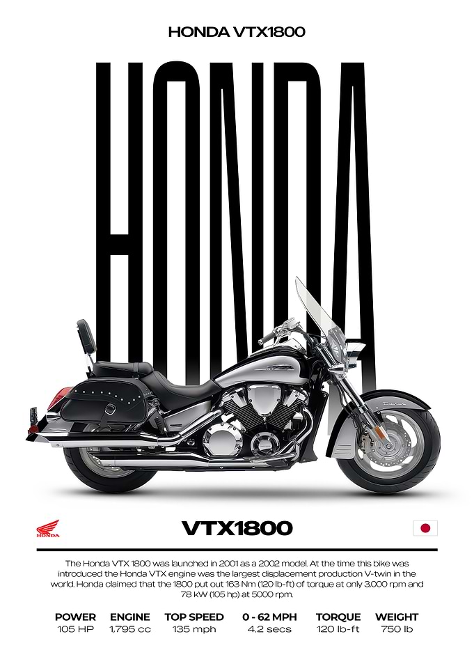 Honda VTX1800 Motorcycle Poster