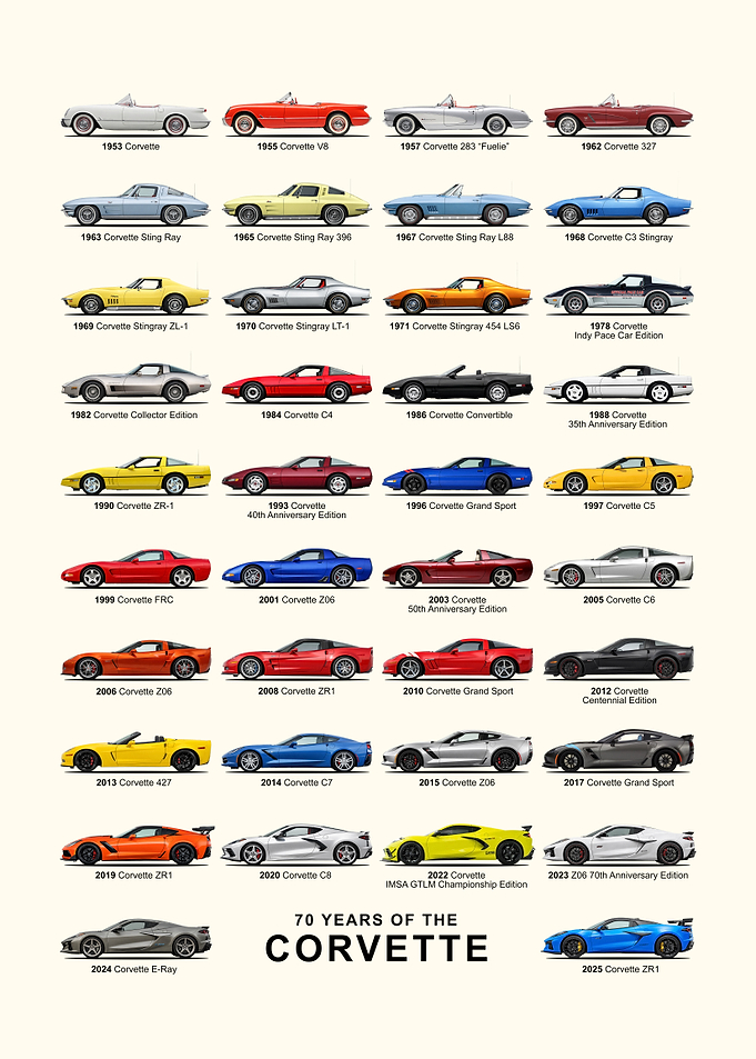 Corvette Generations