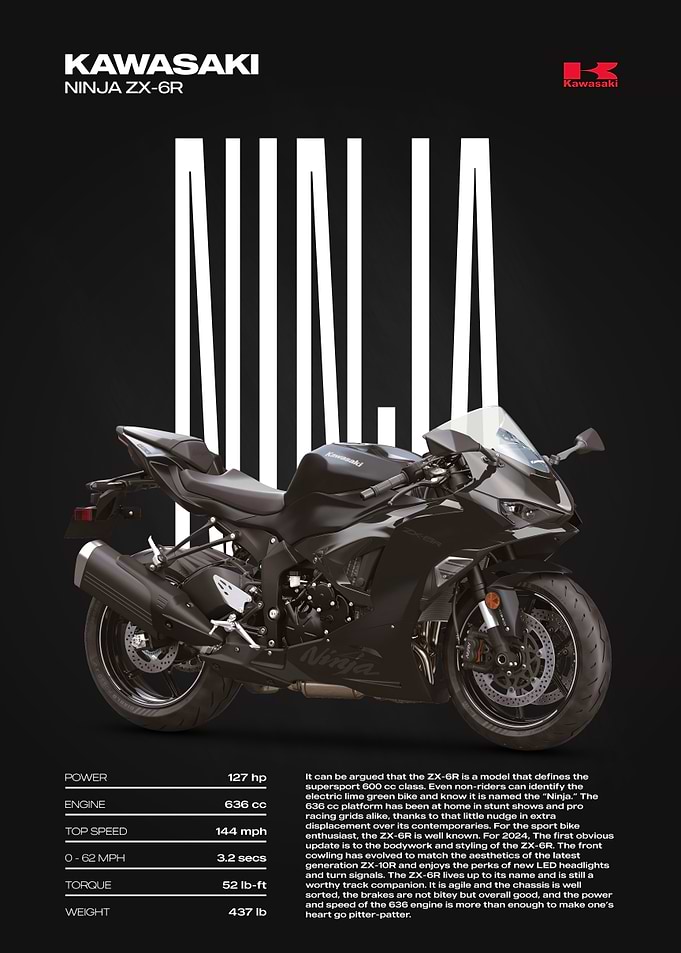 Kawasaki Ninja ZX-6R Motorcycle Poster