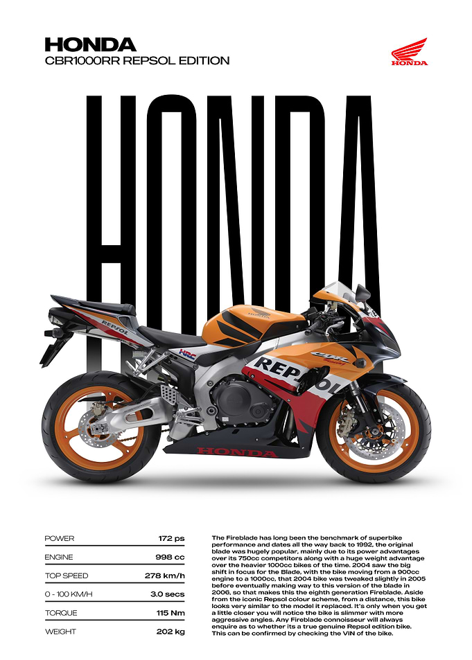 Honda CBR1000RR Repsol Edition Motorcycle Poster