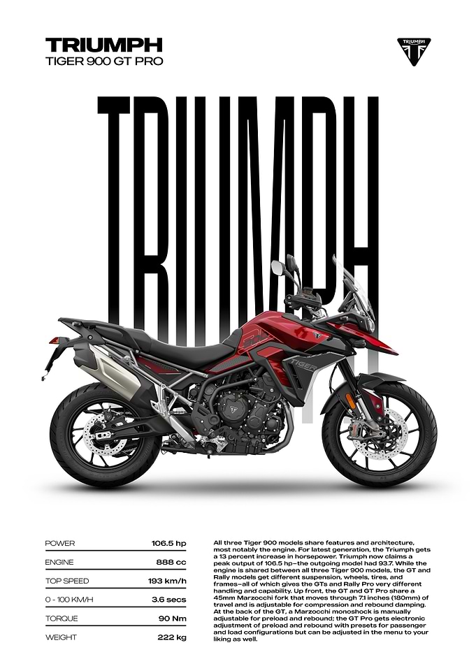 Triumph Tiger 900 GT Pro Motorcycle Poster