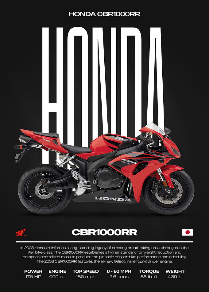 Honda CBR1000RR Motorcycle Poster