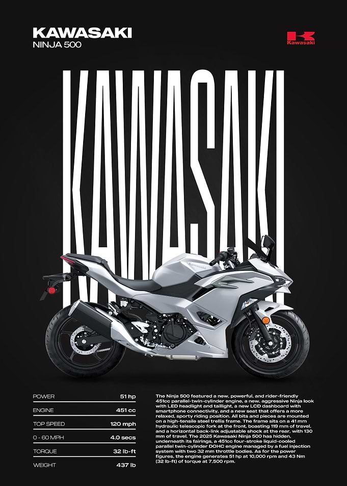 Kawasaki Ninja 500 Motorcycle Poster