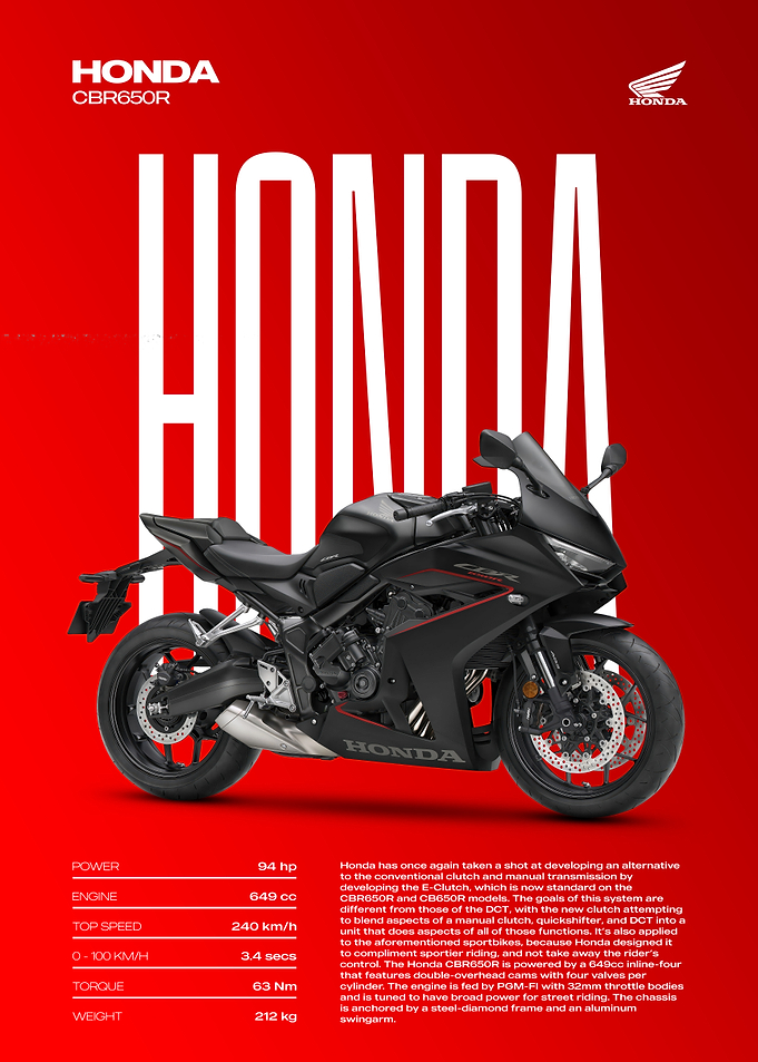 Honda CBR650R Motorcycle Poster
